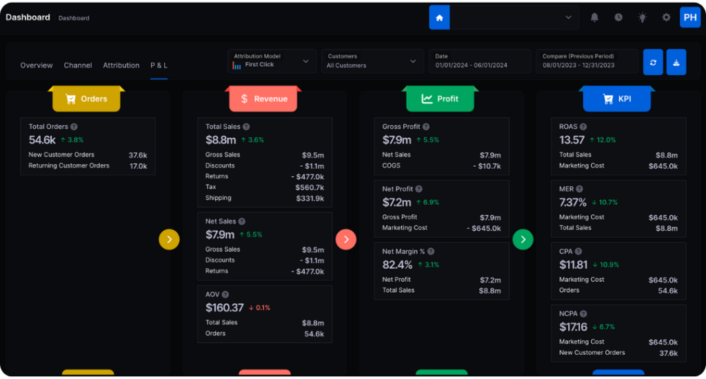 AdBeacon profitability dashboard