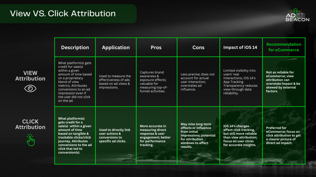 Comparing 1st Party Data click vs view attribution