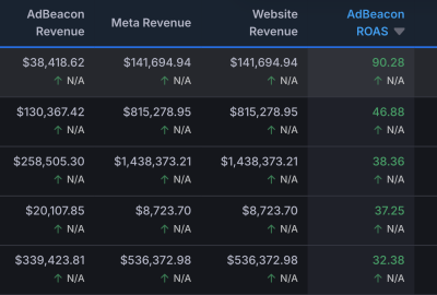 AdBeacon Tether ROI