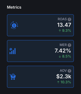 Tether Success with AdBeacon