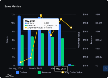 AdBeacon unlocks Shopify conversions