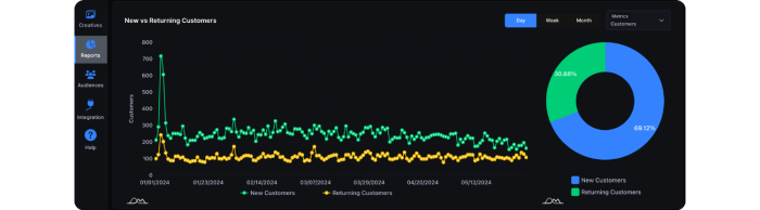 AdBeacon vs Shopify New and returning customers